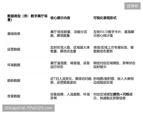 全美超七成核心场馆引入数字调度，但供应商接口协议的碎片化限制了系统的协同潜能